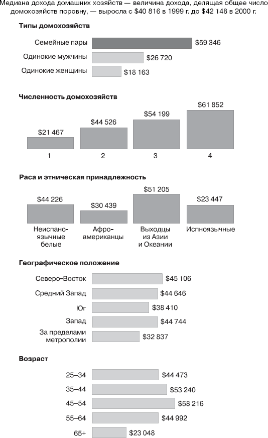 Реклама. Принципы и практика - _58.png