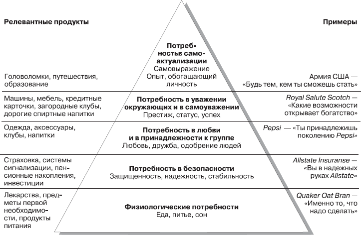 Реклама. Принципы и практика - _59.png