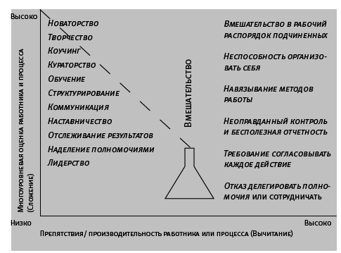 Микроменеджмент - i_002.png