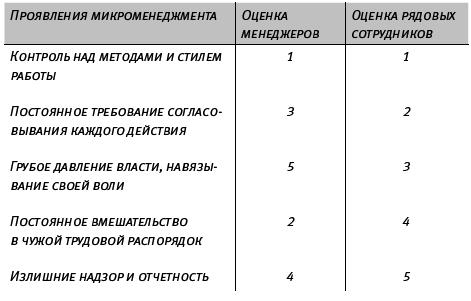 Микроменеджмент - i_003.png