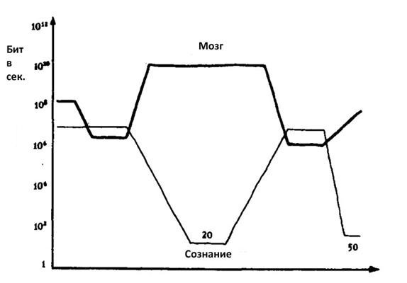 Иллюзия пользователя. Урезание сознания в размерах - i_009.jpg