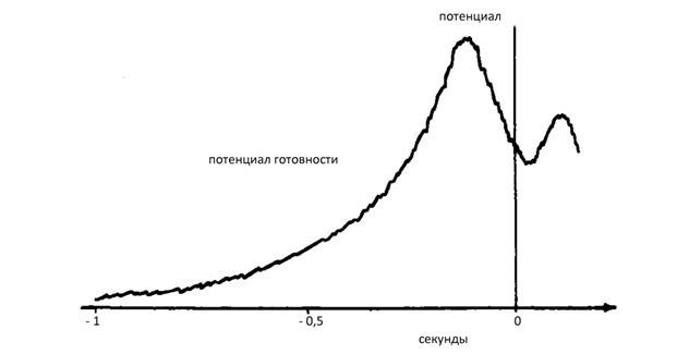 Иллюзия пользователя. Урезание сознания в размерах - i_025.jpg