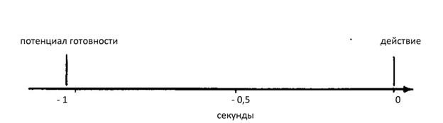 Иллюзия пользователя. Урезание сознания в размерах - i_026.jpg