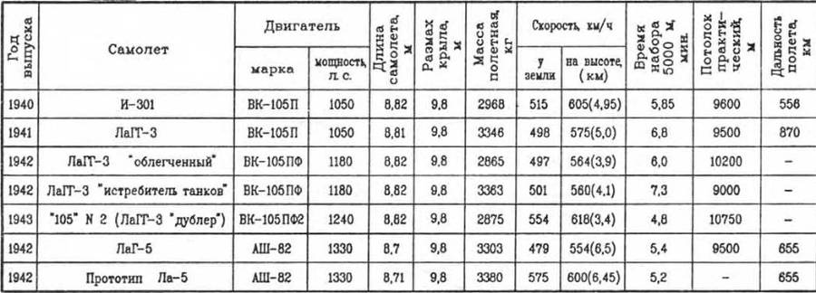 АэроХобби 1992 01 - pic_54.jpg