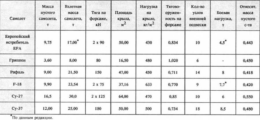 АэроХобби 1992 01 - pic_57.jpg