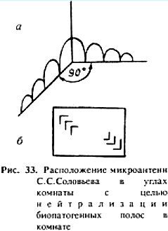 Биопатогенные зоны – угроза заболевания - _31.jpg