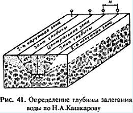 Биопатогенные зоны – угроза заболевания - _38.jpg