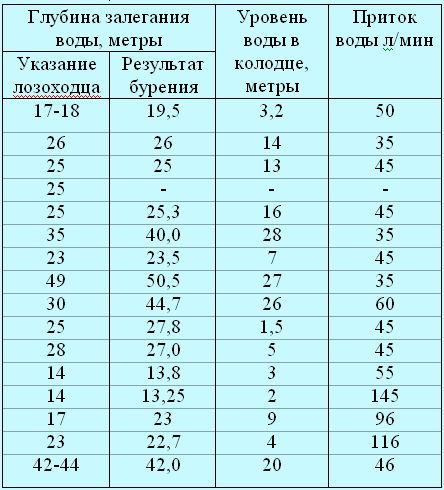 Биопатогенные зоны – угроза заболевания - _39.jpg