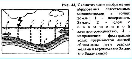 Биопатогенные зоны – угроза заболевания - _42.jpg