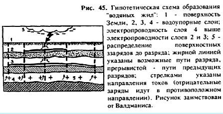 Биопатогенные зоны – угроза заболевания - _43.jpg