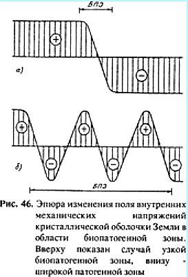 Биопатогенные зоны – угроза заболевания - _44.jpg