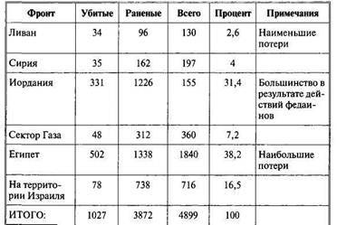 Арабо-израильские войны. Арабский взгляд - i_024.jpg