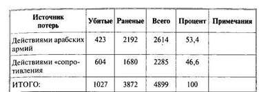 Арабо-израильские войны. Арабский взгляд - i_025.jpg