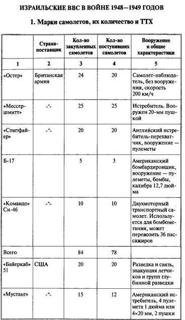 Арабо-израильские войны. Арабский взгляд - i_045.jpg