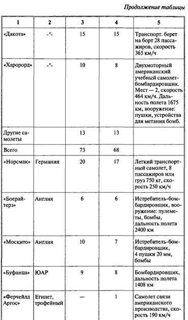 Арабо-израильские войны. Арабский взгляд - i_046.jpg