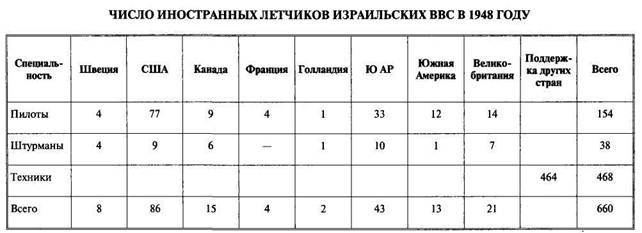 Арабо-израильские войны. Арабский взгляд - i_048.jpg