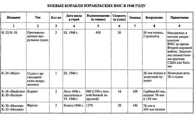 Арабо-израильские войны. Арабский взгляд - i_049.jpg