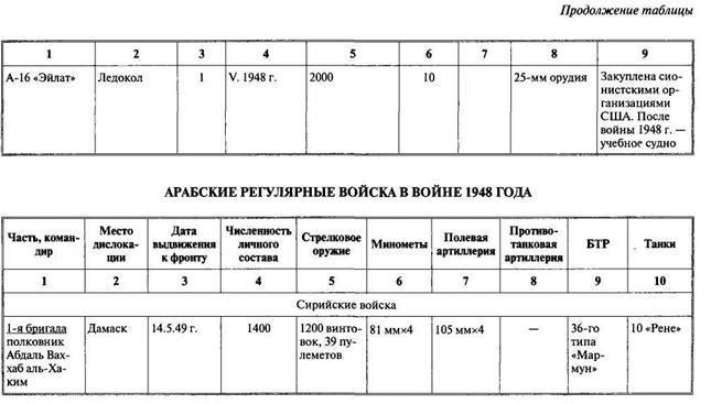 Арабо-израильские войны. Арабский взгляд - i_050.jpg