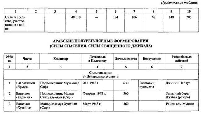 Арабо-израильские войны. Арабский взгляд - i_055.jpg