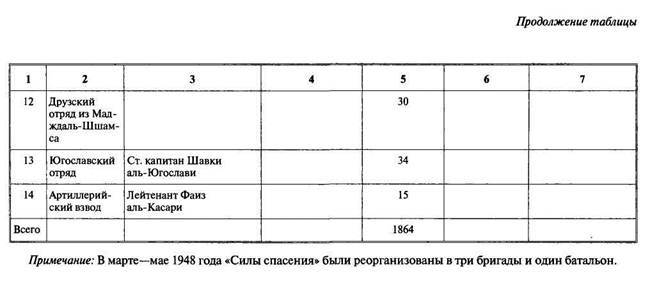 Арабо-израильские войны. Арабский взгляд - i_058.jpg