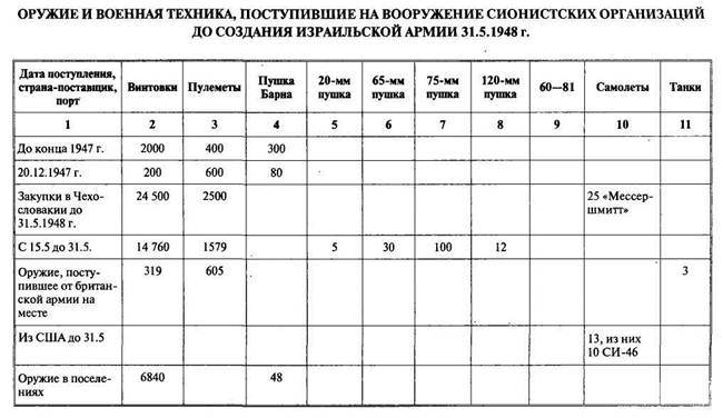 Арабо-израильские войны. Арабский взгляд - i_060.jpg