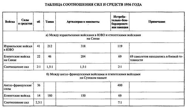 Арабо-израильские войны. Арабский взгляд - i_062.jpg