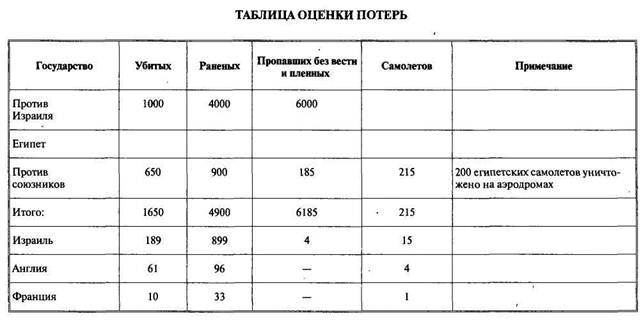 Арабо-израильские войны. Арабский взгляд - i_063.jpg