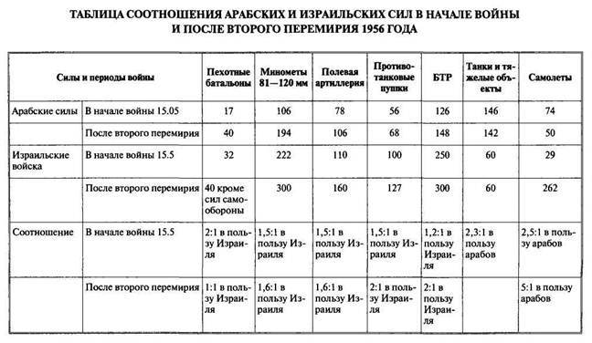 Арабо-израильские войны. Арабский взгляд - i_064.jpg