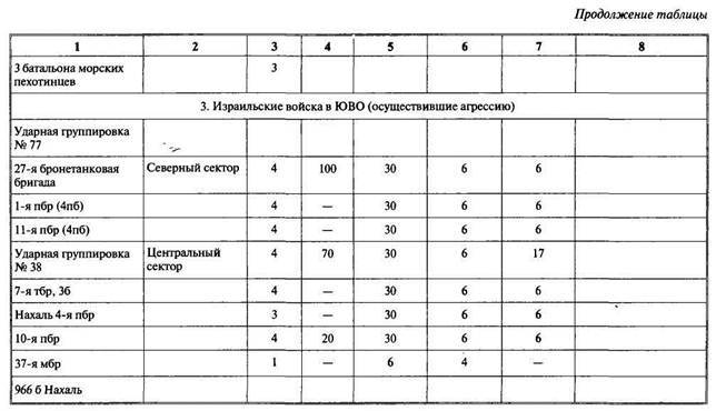 Арабо-израильские войны. Арабский взгляд - i_066.jpg