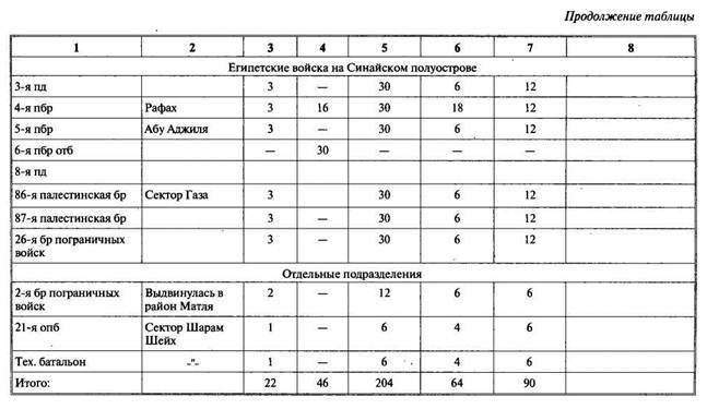 Арабо-израильские войны. Арабский взгляд - i_068.jpg