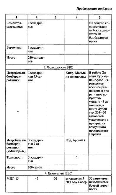 Арабо-израильские войны. Арабский взгляд - i_072.jpg