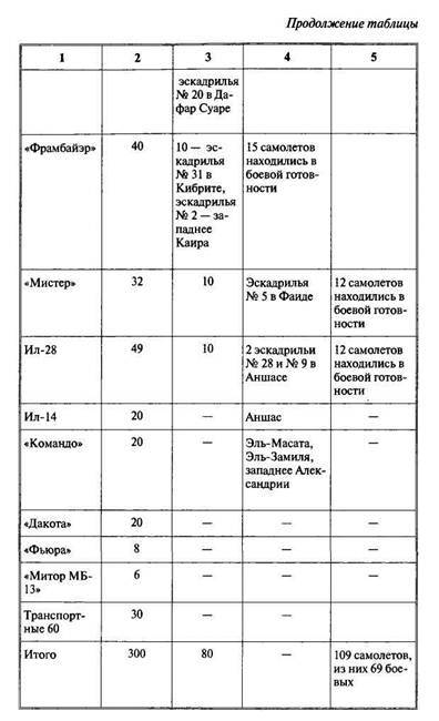 Арабо-израильские войны. Арабский взгляд - i_073.jpg