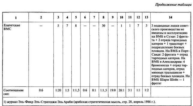 Арабо-израильские войны. Арабский взгляд - i_075.jpg