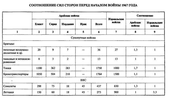 Арабо-израильские войны. Арабский взгляд - i_077.jpg