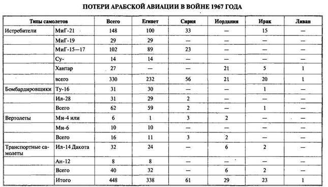 Арабо-израильские войны. Арабский взгляд - i_078.jpg