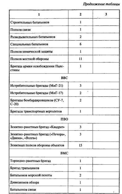 Арабо-израильские войны. Арабский взгляд - i_081.jpg