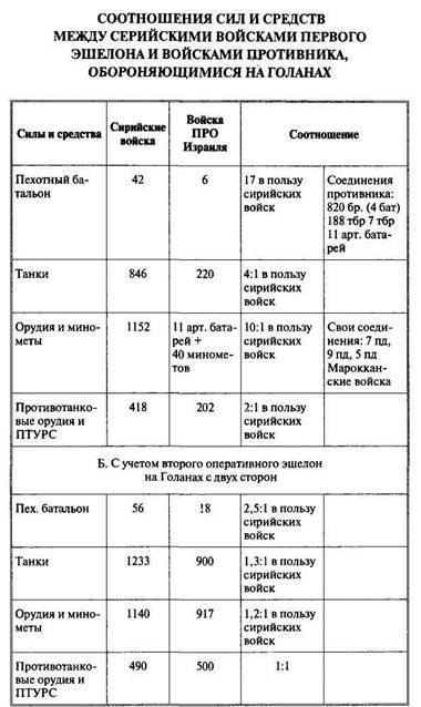 Арабо-израильские войны. Арабский взгляд - i_082.jpg