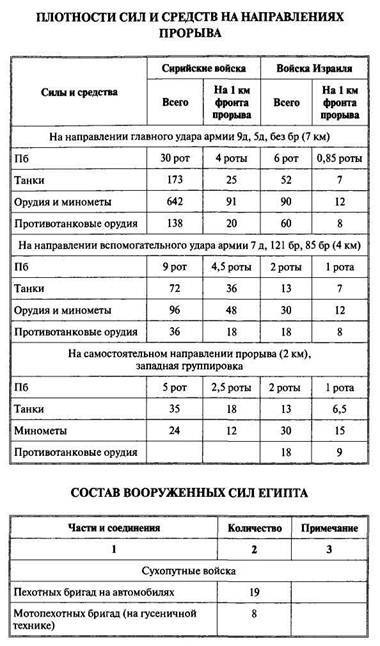 Арабо-израильские войны. Арабский взгляд - i_083.jpg