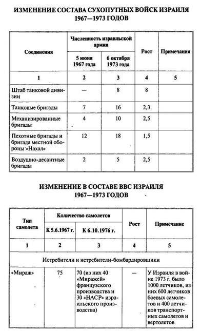 Арабо-израильские войны. Арабский взгляд - i_085.jpg