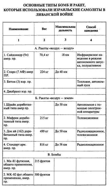 Арабо-израильские войны. Арабский взгляд - i_087.jpg