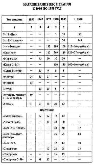 Арабо-израильские войны. Арабский взгляд - i_089.jpg