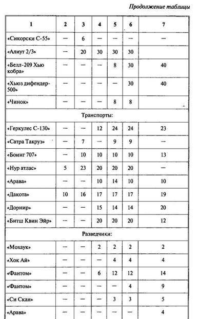 Арабо-израильские войны. Арабский взгляд - i_090.jpg