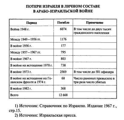 Арабо-израильские войны. Арабский взгляд - i_091.jpg