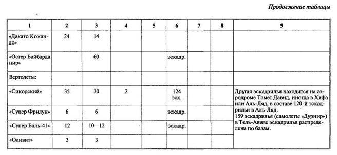 Арабо-израильские войны. Арабский взгляд - i_124.jpg