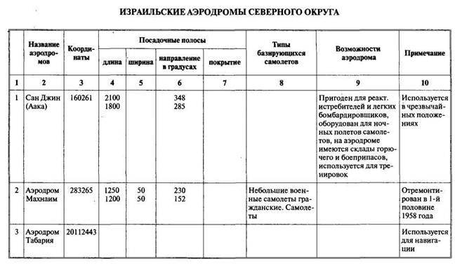 Арабо-израильские войны. Арабский взгляд - i_125.jpg