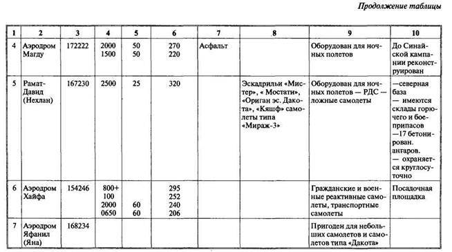Арабо-израильские войны. Арабский взгляд - i_126.jpg