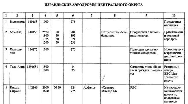 Арабо-израильские войны. Арабский взгляд - i_128.jpg