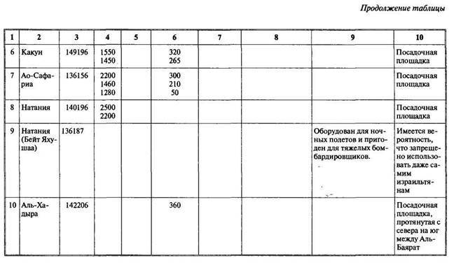Арабо-израильские войны. Арабский взгляд - i_129.jpg