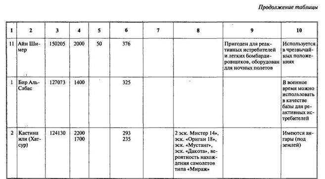Арабо-израильские войны. Арабский взгляд - i_130.jpg
