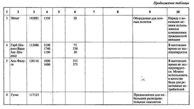 Арабо-израильские войны. Арабский взгляд - i_131.jpg